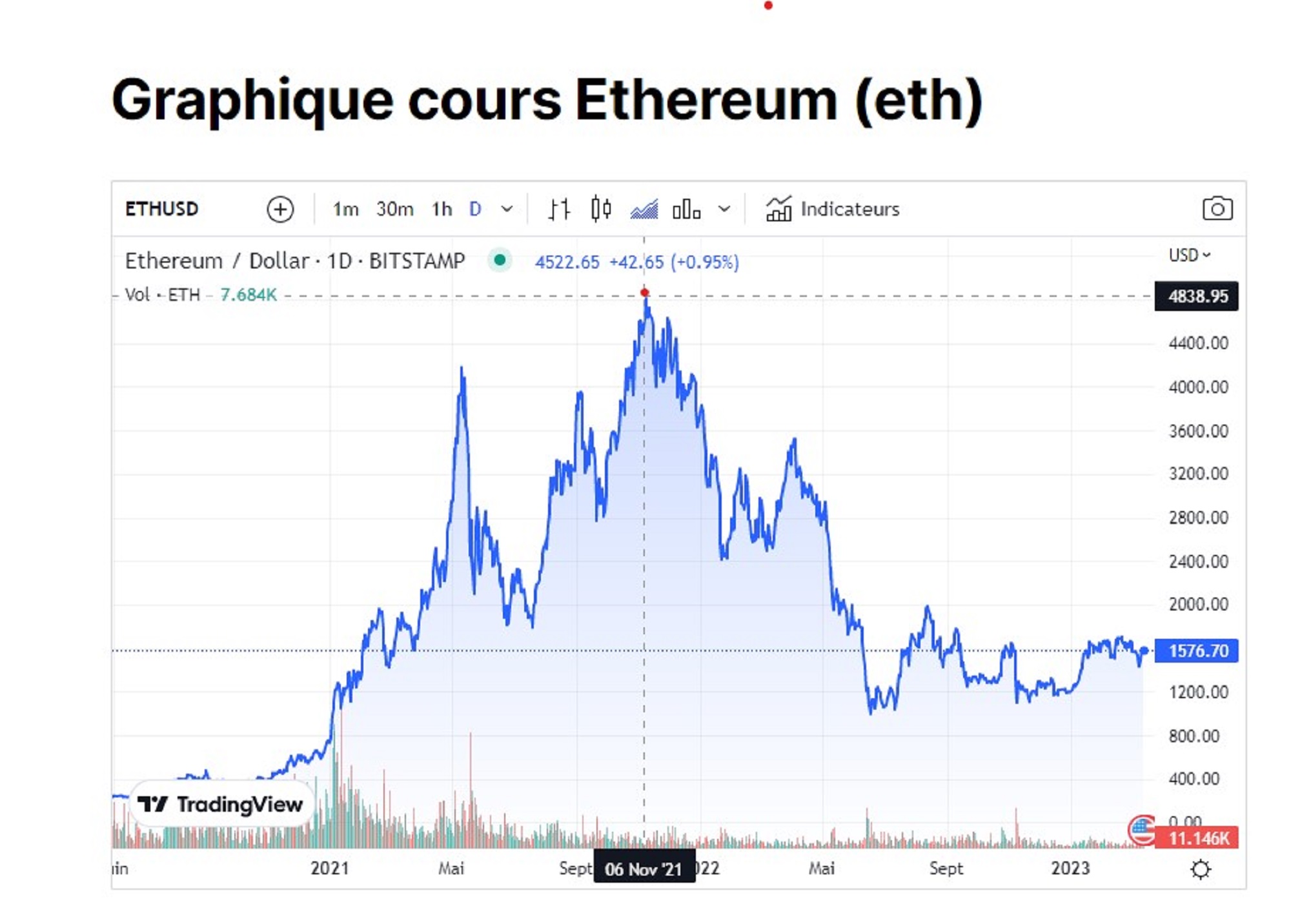 Les inconvénients à accepter la crypto dans son entreprise